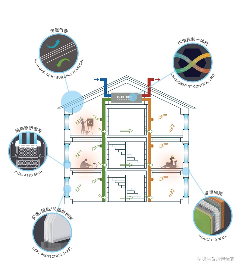 如何正确理解建筑材料的防火等级?这不仅关系到建筑的安全,还影响着我们的日常生活。今天就来带你深入了解建筑材料的防火等级划分标准。