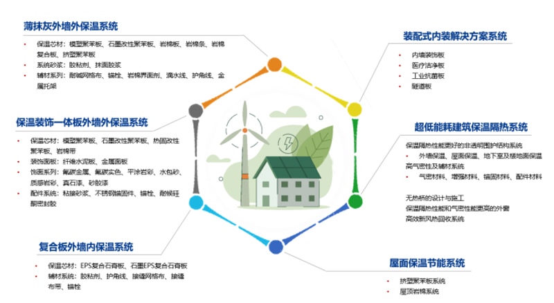 在佛山市朗泰建材科技有限公司,我们经常被问到关于建筑材料的防火等级划分标准。今天就来详细地为大家解析一下。