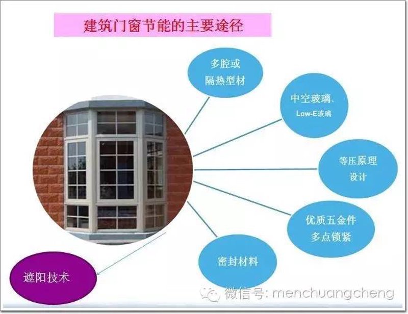 你知道建筑材料的防火等级是如何划分的吗?今天就让我们一起来了解一下这个关键的信息。
